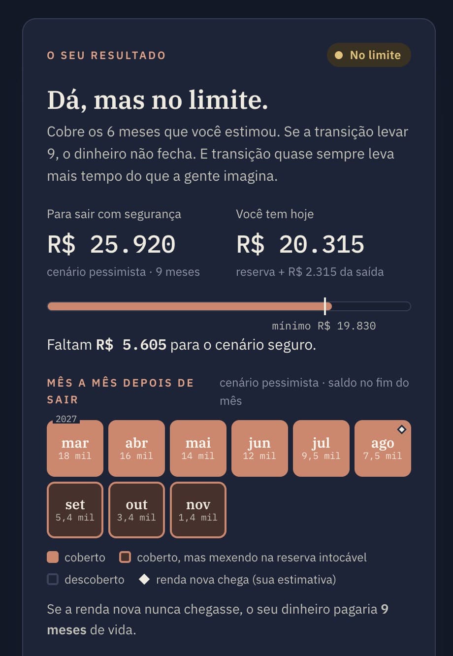 O resultado da calculadora, mês a mês depois de sair